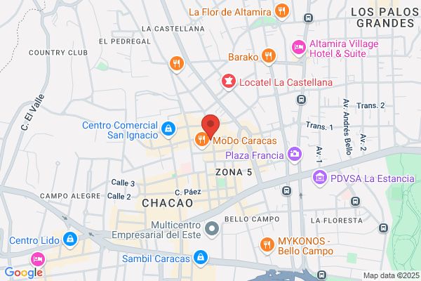 El Mundo del Pollo